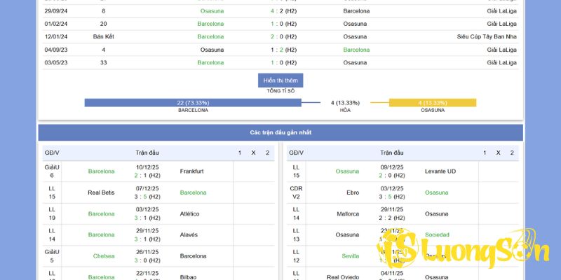 Dự đoán tỷ số vs kèo trận đấu 14/12/25 Barcelona vs Osasuna