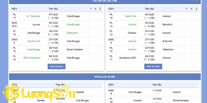Phong độ của Club Brugge vs Arsenal trong 5 trận gần nhất