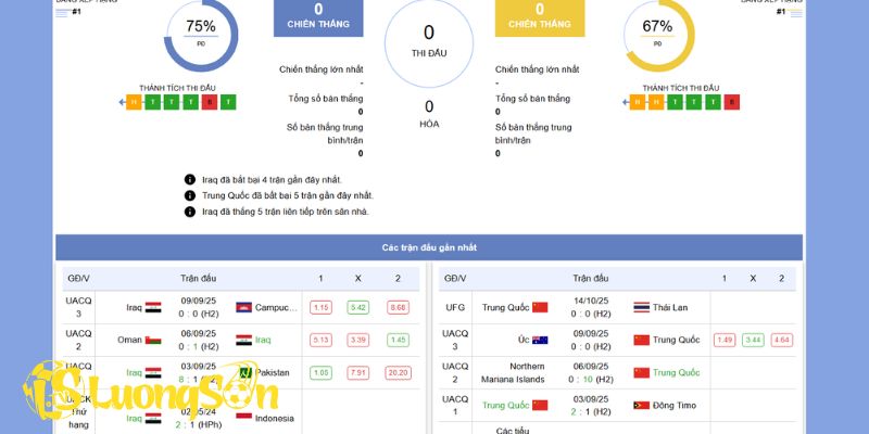 Soi Kèo Iraq U23 vs China U23 Ngày 8/1/2026 Lúc 21h 2 Tổng quan phong độ của Iraq U23 vs China U23 trước giờ đá